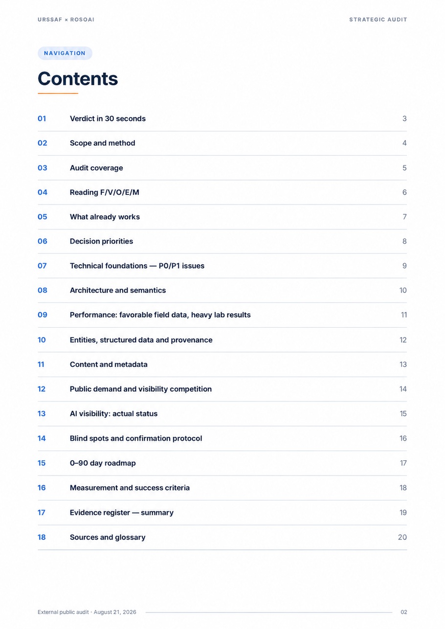 External SEO and GEO audit of urssaf.fr — page 2 of 20