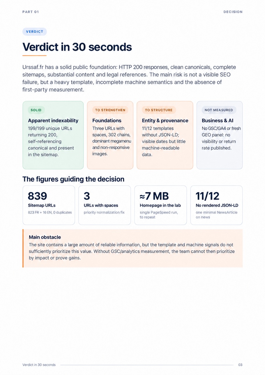 External SEO and GEO audit of urssaf.fr — page 3 of 20