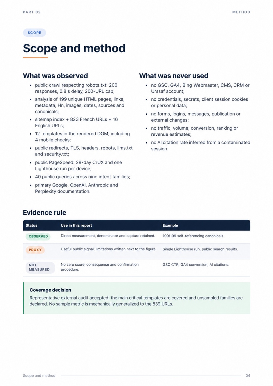 External SEO and GEO audit of urssaf.fr — page 4 of 20