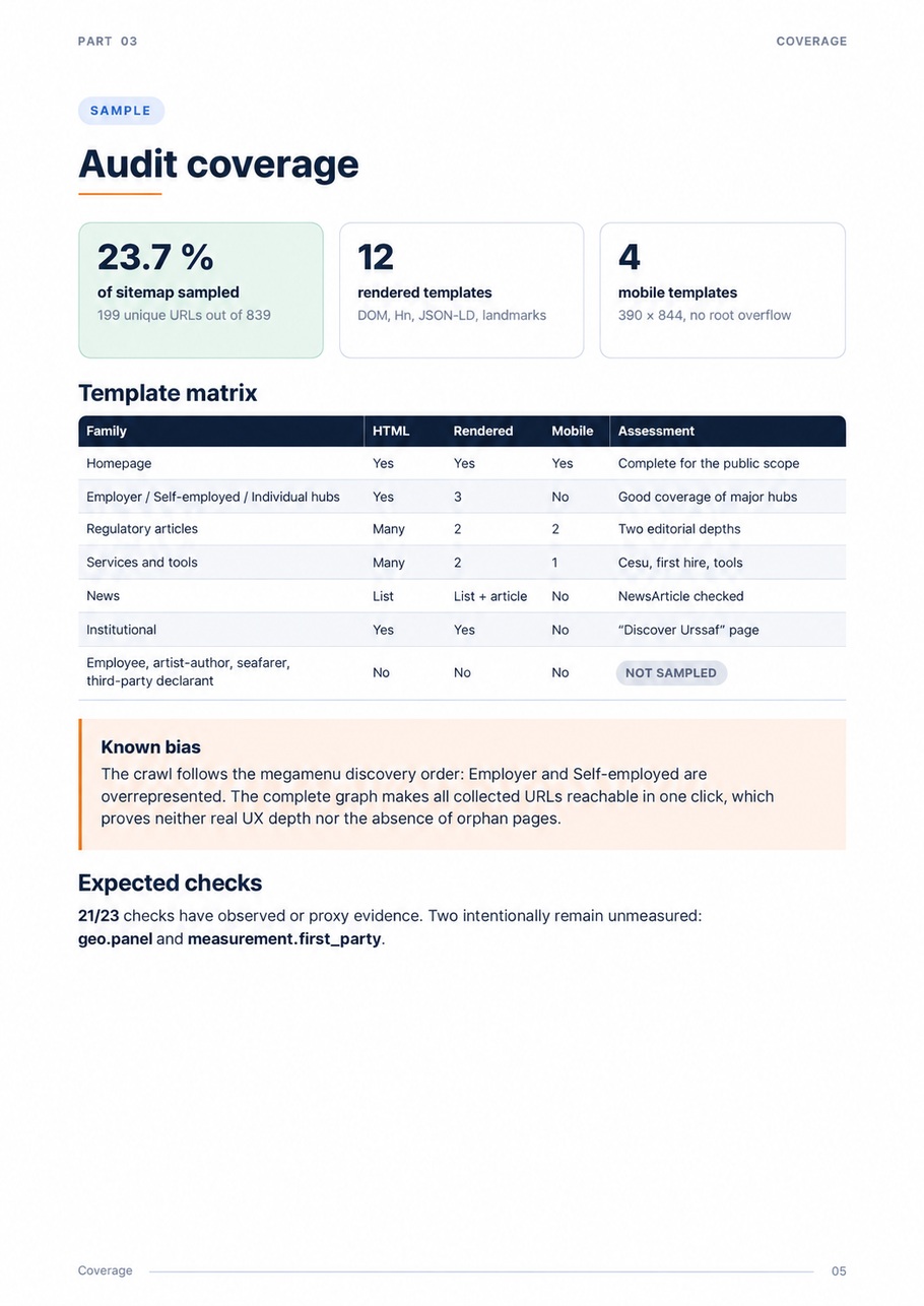 External SEO and GEO audit of urssaf.fr — page 5 of 20