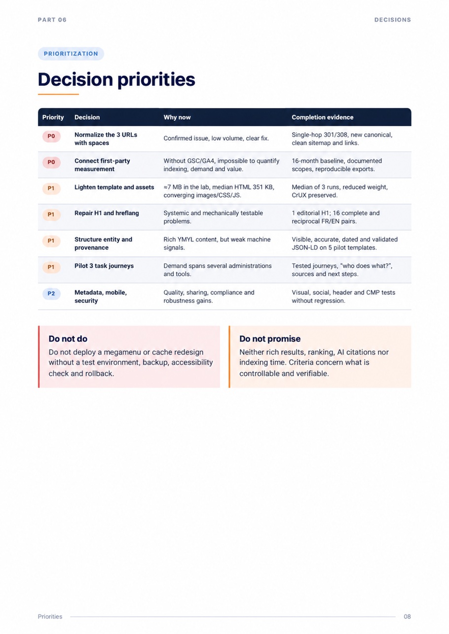 External SEO and GEO audit of urssaf.fr — page 8 of 20