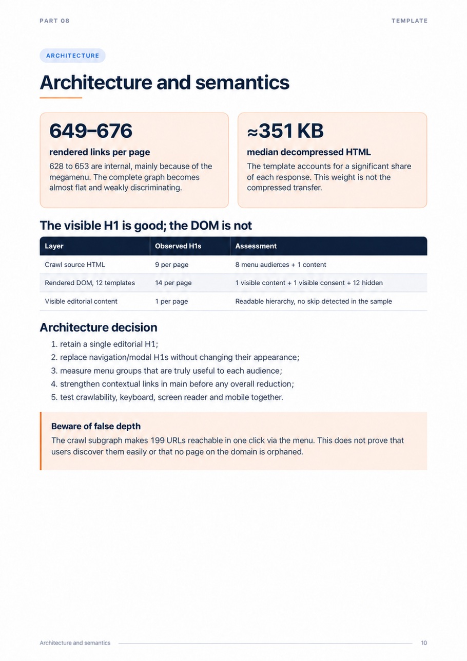 External SEO and GEO audit of urssaf.fr — page 10 of 20