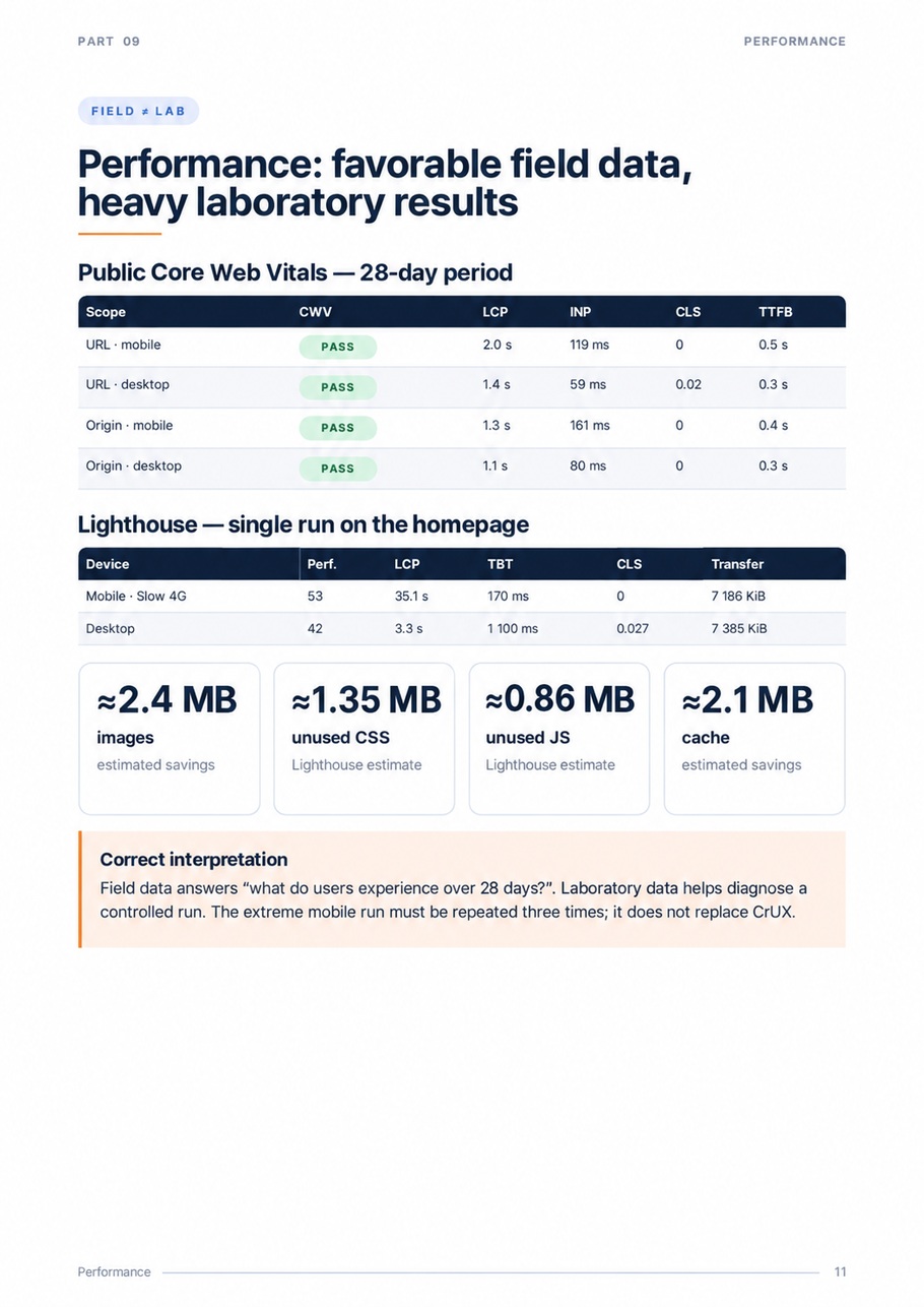 External SEO and GEO audit of urssaf.fr — page 11 of 20