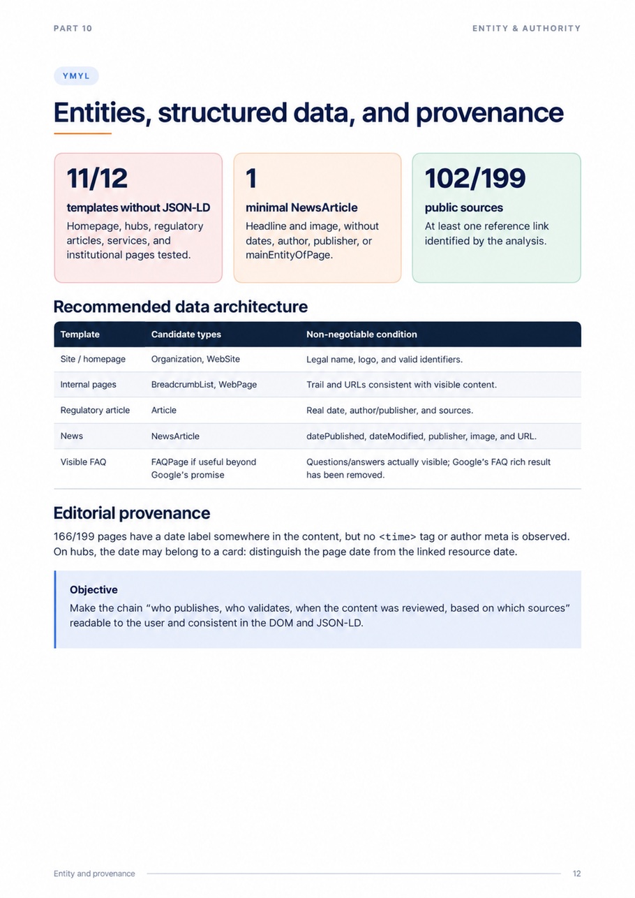 External SEO and GEO audit of urssaf.fr — page 12 of 20