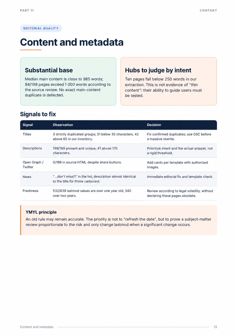 External SEO and GEO audit of urssaf.fr — page 13 of 20