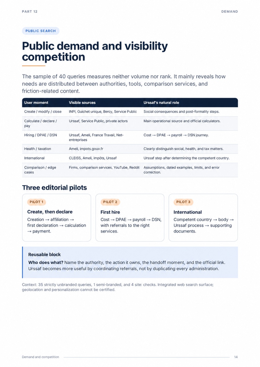 External SEO and GEO audit of urssaf.fr — page 14 of 20