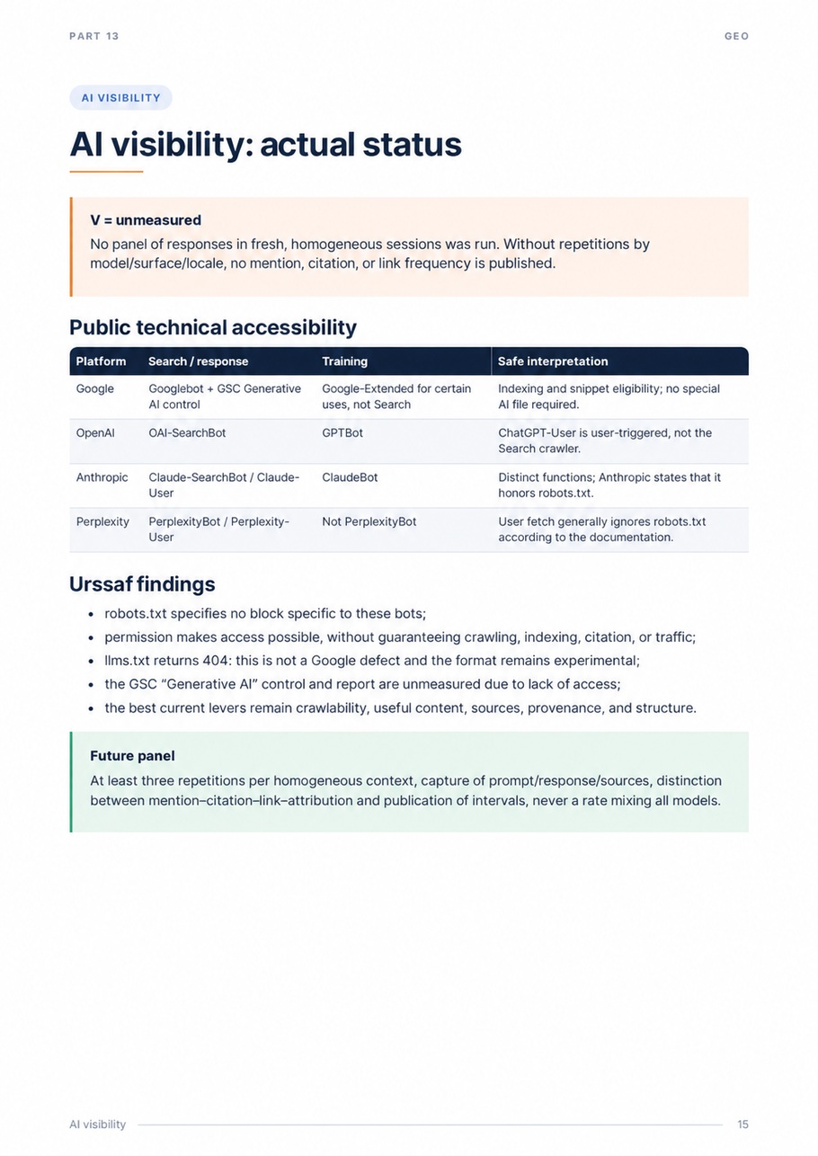 External SEO and GEO audit of urssaf.fr — page 15 of 20