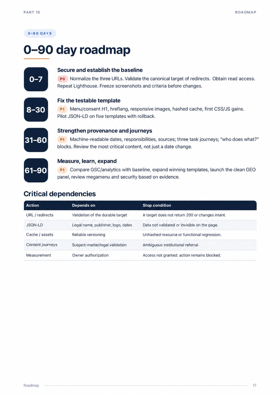 External SEO and GEO audit of urssaf.fr — page 17 of 20