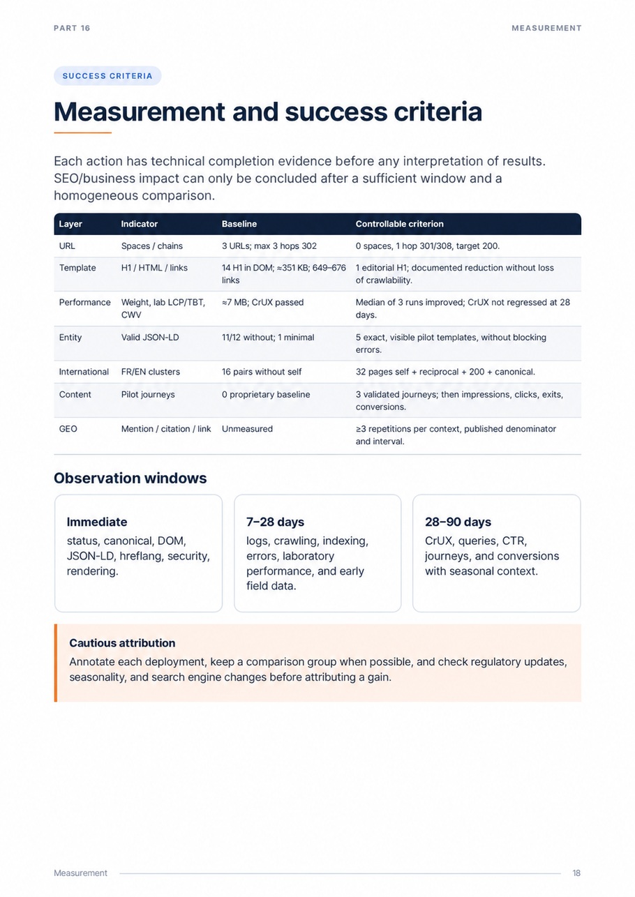 External SEO and GEO audit of urssaf.fr — page 18 of 20