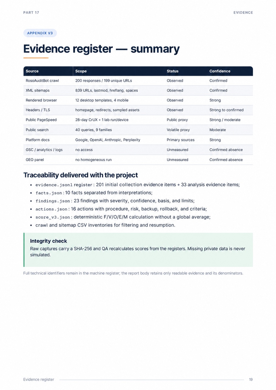 External SEO and GEO audit of urssaf.fr — page 19 of 20