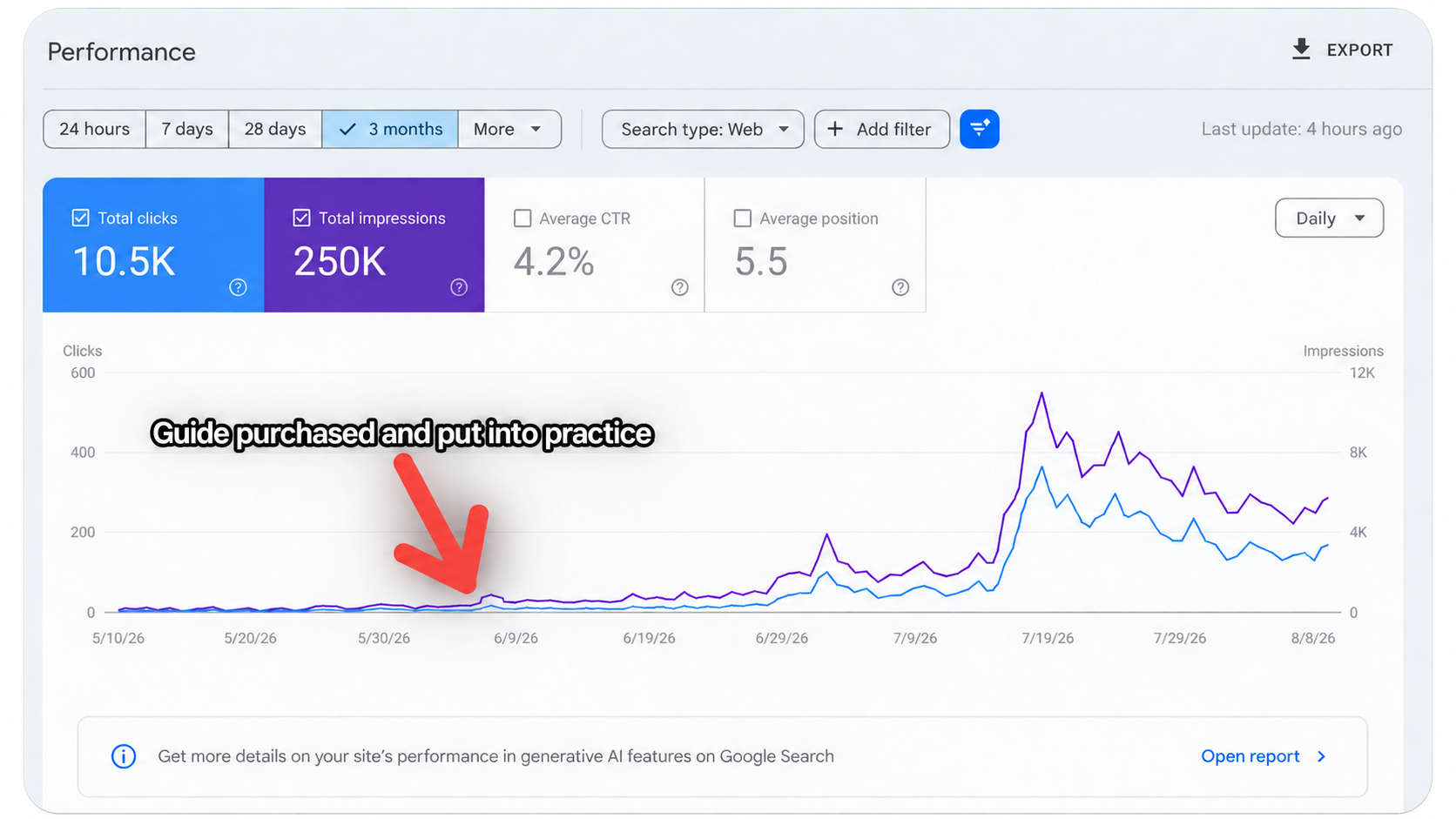 Google Search Console screenshot shared by a kit user